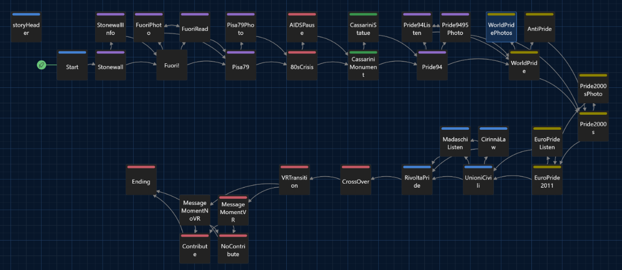 Twine